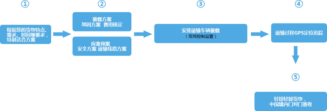 &#24320;&#20113;&#32593;&#39029;&#29256;&#95;&#24320;&#20113;&#40;&#20013;&#22269;&#41;&#23448;&#26041;